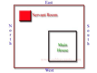 Vaastu Shastra Tips on Servant Sheds